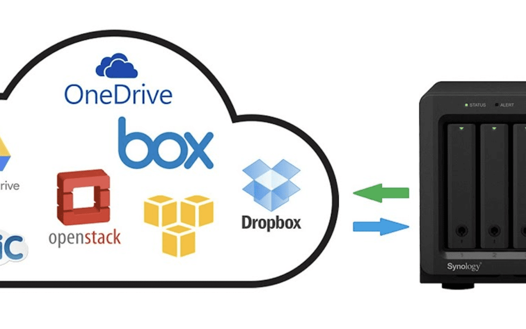 Adatmentés, NAS, Felhő